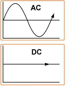 برق متناوب یا جریان ac چیست؟ - برق یا جریان DC چیست؟
